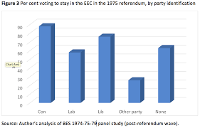 It indicates an expandable section or menu, or sometimes previous / next navigation options. The Referendums Of 1975 And 2016 Illustrate The Continuity And Change In British Euroscepticism Lse Brexit