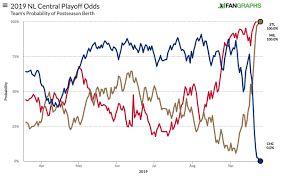 The Chicago Cubs 2019 Mlb Playoff Dreams Are Over The Ringer