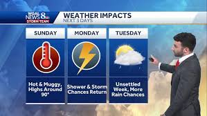 Mostly clear conditions this evening, hot & humid for Sunday in south-central Pennsylvania