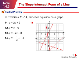 Next, you utilize the slope to plot the next points. The Slope Intercept Form Of A Line Ppt Video Online Download