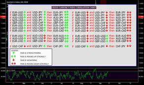 Check spelling or type a new query. Cross Currency Pairs Correlation Advanced Analysis For Fx Eurusd By Oztrade Tradingview