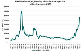 Steel Prices 2019 Chart Steel Billet Price Chart