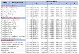 We did not find results for: Biaya Kuliah Uin Sgd Bandung 2021