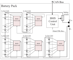 Image result for Accumulators and PBMs Architecture