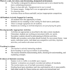 This can include connecting with audit clients, tax clients, executives and managers in their organizations, vendors, and more. Sample Evaluation Form For A School Physical Education Program Audit Download Scientific Diagram
