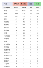 最新消息 瀏覽路徑： 回首頁 > 最新消息 >. æ–°åž‹å† çŠ¶ç—…æ¯'ç–«æƒ…æ¯æ—¥æ'­æŠ¥ 2020 03 02 ä¸é¦™å›­