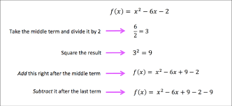 Completing the square is used in. Solve Quadratic Equations By Completing The Square Expii