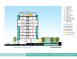 Hot water requirements apartments apartments this table has been prepared to serve as a guide for estimating the three hour hot water demand for various sized apartment buildings. Rene Cazenave Apartments Aia Top Ten