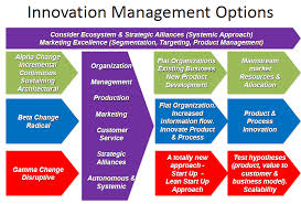 Unlocking the potential of process innovation. Zbw Eu