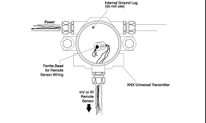 Honeywell XNX - Ignite Your Passion and Performance