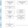 Implementing recommended breastfeeding practices in healthcare facilities 
in India during the COVID-19 pandemic: a ...