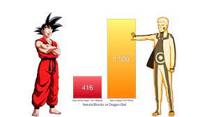 The spirit ball works well as a rasengan. Goku Vs Naruto Power Levels Dragon Ball Z Naruto Youtube