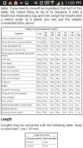 Metric Kitchens Conversion Chart Helpful For Exact