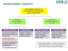 Maybe you would like to learn more about one of these? Quality Product Accordance To Specified Standard Local Product
