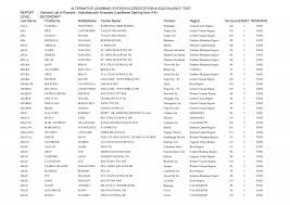 NATIONAL LIST OF PASSERS - ALPHA FROM A-K - SEC