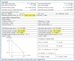 Allowable bolt tensile/compressive stress, f(t). 05 Why Is Bolting Required Area 0 In Autopipe Vessel Report Autopipe Wiki Autopipe Bentley Communities