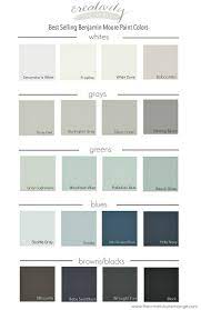 Benjamin Moore 2016 Best Selling Paint Colors Paint Colors For Home Paint Colors Benjamin Moore Paint Colors