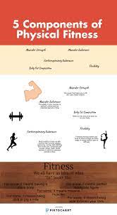 5 Components Of Physical Fitness Workout At Work Learning Music Notes Physical Fitness