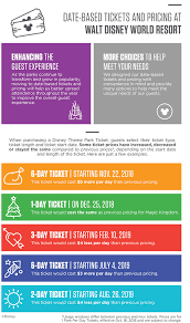 New Online Planning Tools Date Based Tickets Now Available