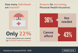 Health survey for england, 2019. Opinion Learning From Covid 19 On Healthcare Life Of A Working Adult
