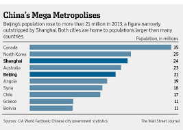 Results are only shown for names with at least two bearers. Beijing Now Has Almost As Many People As Australia Wsj