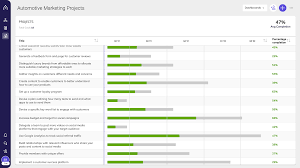 Phone calls are often the most valuable conversions for automotive marketers. Automotive Marketing Template