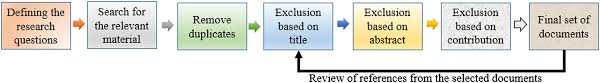 Click print to print either the test or answer key. Searchable Encryption A Survey On Privacy Preserving Search Schemes On Encrypted Outsourced Data Handa 2019 Concurrency And Computation Practice And Experience Wiley Online Library