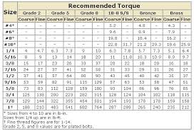 wheel nut torque settings chart best picture of chart