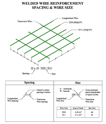 Welded Wire Fabric Size Chart Metric Www Bedowntowndaytona Com