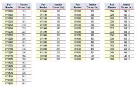 gates belt chart belt image and picture