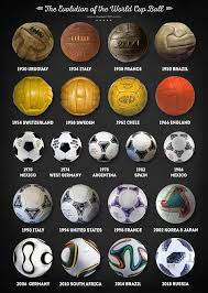 The World Cup Balls Framed Art Print By Hoolst Vector Black Medium Gallery 20x26 In 2020 World Cup Soccer Ball Soccer