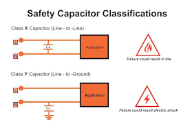 Cargo ships coming from distant lands and unloading their wares: Safety Capacitors First Class X And Class Y Capacitors Technical Articles