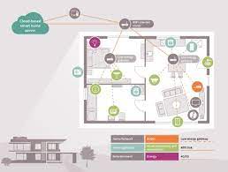 Take a look at smart home systems with infineon. Smart Home Definition Tech Security Infineon Technologies