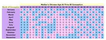 Figuring Out Babys Gender With A Chinese Gender Chart