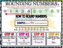 Rounding Numbers Anchor Chart English Español