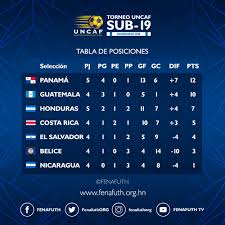 Uncaf Oficial On Twitter Posiciones Del Torneo Sub 19 De Uncaf Tras Jugarse La Quinta Jornada