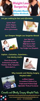 Pin On Cosmetic And Obesity Surgery Hospital India