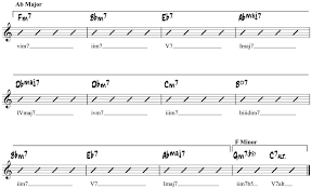 All The Things You Are Chord Melody Solo