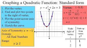 4 1 4 2 Quadratic Functions Vertex Form