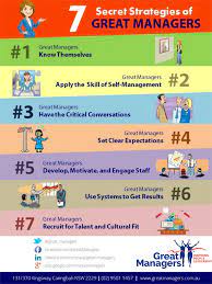 The 7 Secret Strategies Of A Great Manager - How You Can Go From Good To  Great.