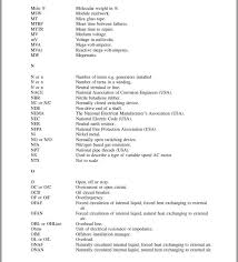 300 Electrical Abbreviations And Full Forms Electrical 2z