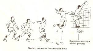 Maybe you would like to learn more about one of these? Saya Suka Bola Tampar Kemahiran Asas Bola Tampar