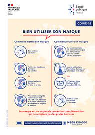 An overview of the current evidence regarding the effectiveness of face masks. Covid19 Affiches Pour Les Ecoles Et Etablissements Ministere De L Education Nationale De La Jeunesse Et Des Sports