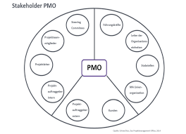 What type of pmo can deliver strategy and results? Pmo Aufgaben 2017 Der Einzige Beitrag Den Sie Kennen Mussen Projektassistenz Blog
