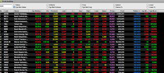 As of nov 2019, the exchange has more than 64 coins listed and 75 trading pairs. Chart Investor Ihsg Usa And Crypto Market Auf Twitter Apa Investasi Terbaik Bitcoin Nooo Bbca No Bris No Antm Noooo Apa Tukang Sabun Tukang Odol Terkenal Noooo Ternyata Warrant Dan