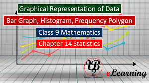 Graphical Representation Of Data Bar Graphs Mathematics Graphing