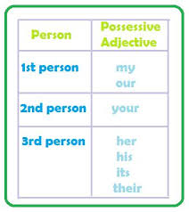 Possessive Adjectives Definition And Examples Part Of Speech