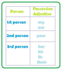 possessive adjectives definition and examples part of speech