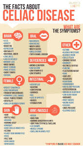 Who Should Wear A Medical Alert Id Bracelet Lauren S Hope Celiac Disease Diet Celiac Disease Awareness Celiac Disease Awareness Month