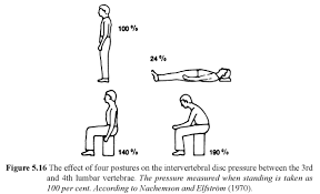 Sitting Vs Standing The Benefits Of Standing